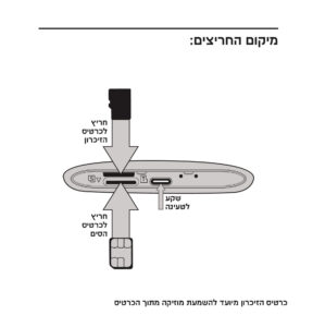 מדריך דרכא נטפרי יוסי תקשורת